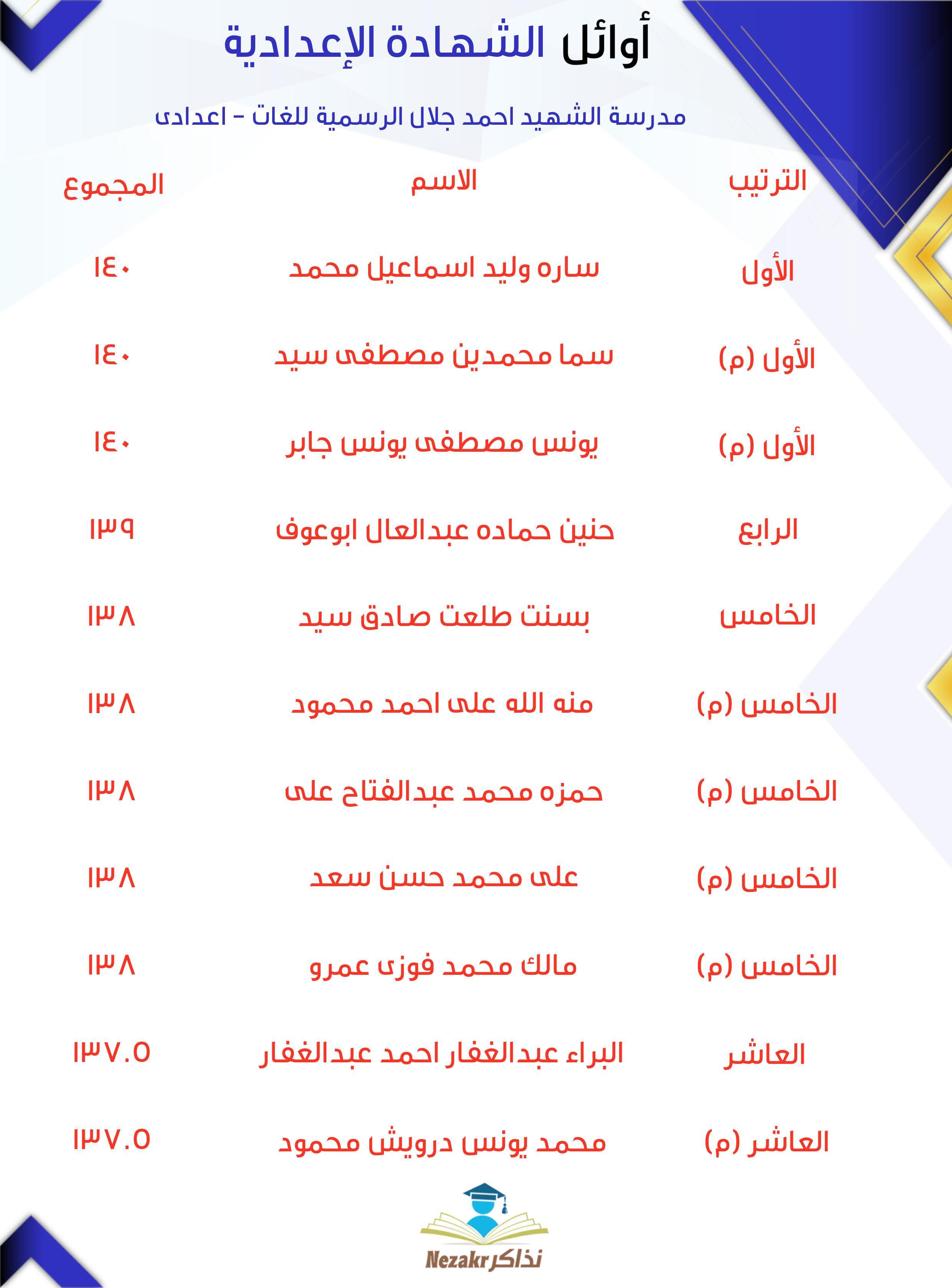 قائمة الأوائل  